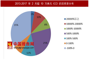 ICO热潮与USDT增发推动牛市,2017币圈牛市真正原因,关键因素 无水印