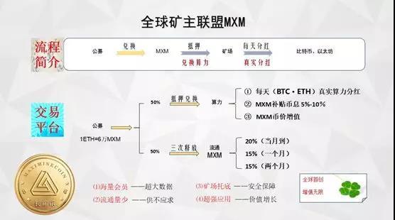 NXM币总量 供应 联合曲线 数据,NXM是什么币种,色彩丰富 无水印 信息图