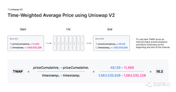 Uniswap������ó�Ч����,Uniswap��ʽ��ʼ��ȡ������ã���Ч��Σ�,ɫ�ʷḻ ��ˮӡ ����ͼ