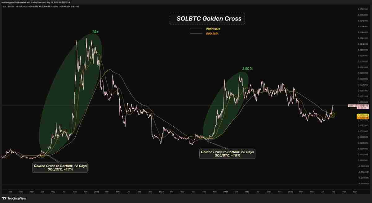 SOL币未来走势价格预测,关键词包含SOL币长期价值,行情分析图表无水印