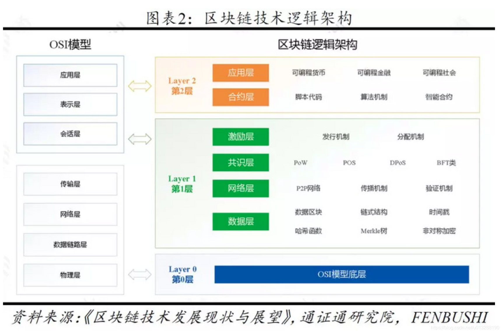 Layer0应用场景未来远景,区块链 底层协议 沉浸式体验
