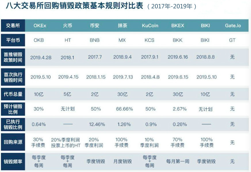 BMX币总量销毁记录,BMX官网平台币页面,安全提醒