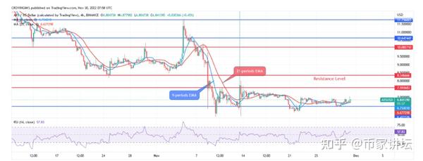 AXS币未来价格预测概念图,关键词:AXS币能涨到1000,元宇宙概念