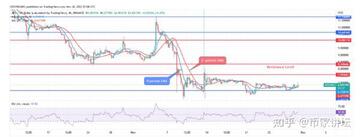 AXS币未来价格预测概念图,关键词:AXS币能涨到1000,元宇宙概念
