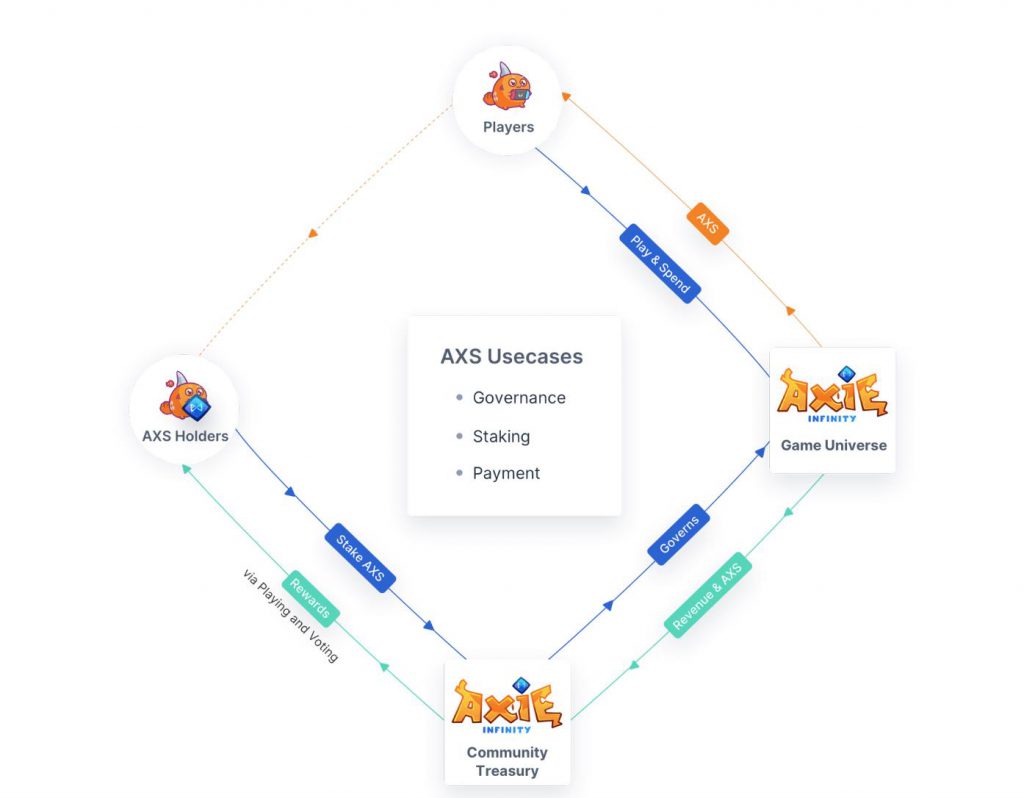 Axie Infinity游戏战斗界面,关键词:AXS币为什么成功,游戏截图