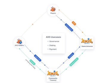 Axie Infinity游戏战斗界面,关键词:AXS币为什么成功,游戏截图