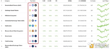 币圈基本面查询渠道对比表格,币圈基本面可以从哪里了解?表格 色彩丰富 无水印