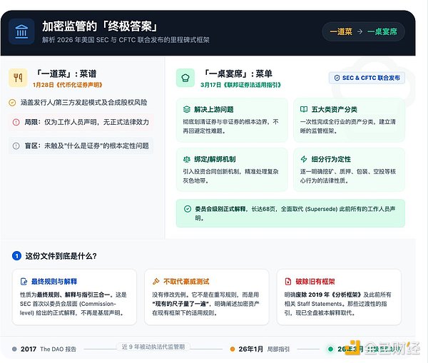 三大交易所上币申请文件表单,包含新币上三大交易所的条件,色彩丰富 无水印 示意图