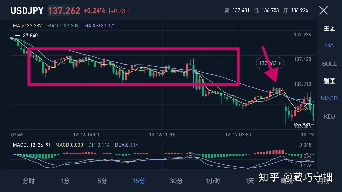 BMX在交易所上线交易对行情图,BMX上架交易所,色彩丰富 行情截图