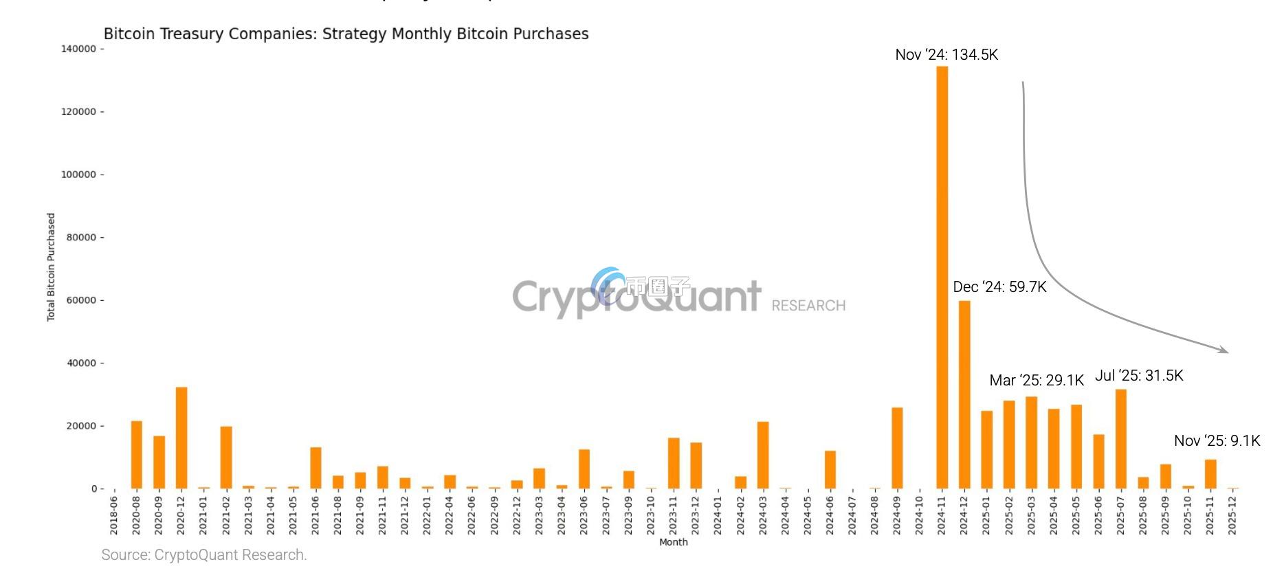 �������������ر�����ָ��,������ ���ر� ������ CryptoQuant,���ͼ��