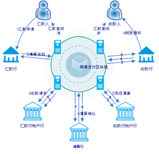 EMB是什么币 区块链支付网络示意图 插画 无水印