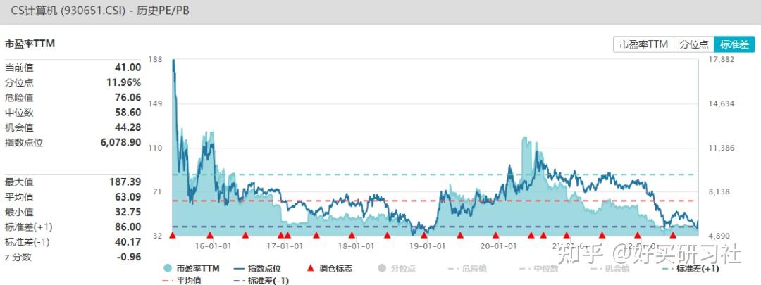 CSC币现在价位 行情 走势图, CSC币