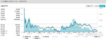 CSC币现在价位 行情 走势图, CSC币