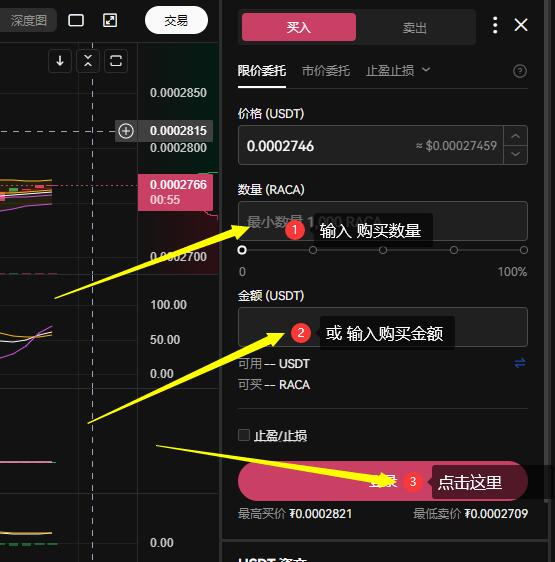 RACA币怎么样投资攻略历史涨幅, RACA币怎么样, 色彩丰富 无水印 宣传图