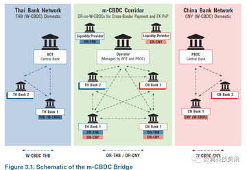 CBDC���������˫����֧����ʾ,�ؼ��ʰ���CBDC,������ʾͼ