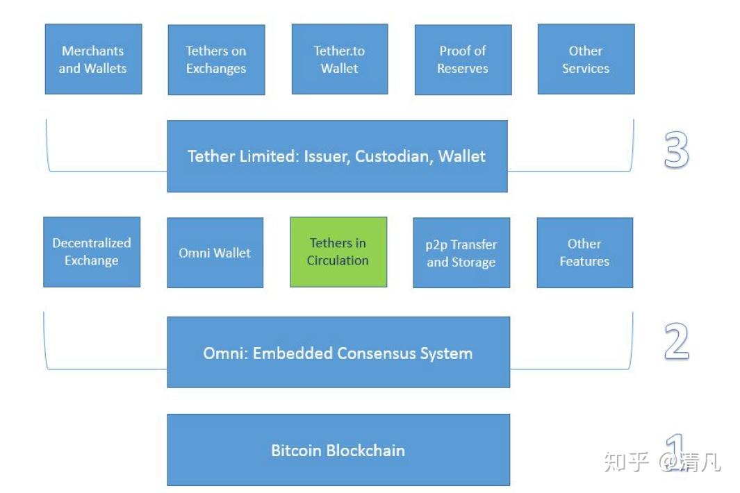 USDT在加密货币中的作用与版本全解析,USDT核心作用与版本,色彩丰富 无水印 宣传图