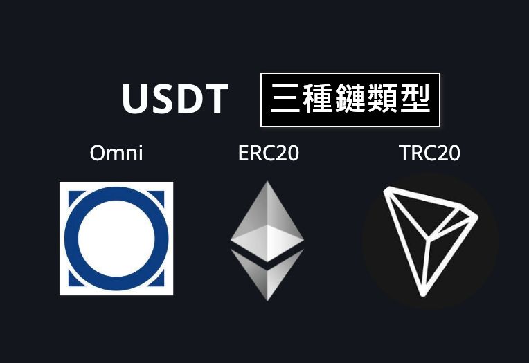 USDT不同版本区别,USDT Omni ERC20 TRC20 BEP20,色彩丰富 无水印 宣传图