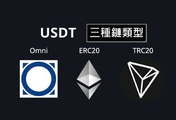 USDT不同版本区别,USDT Omni ERC20 TRC20 BEP20,色彩丰富 无水印 宣传图