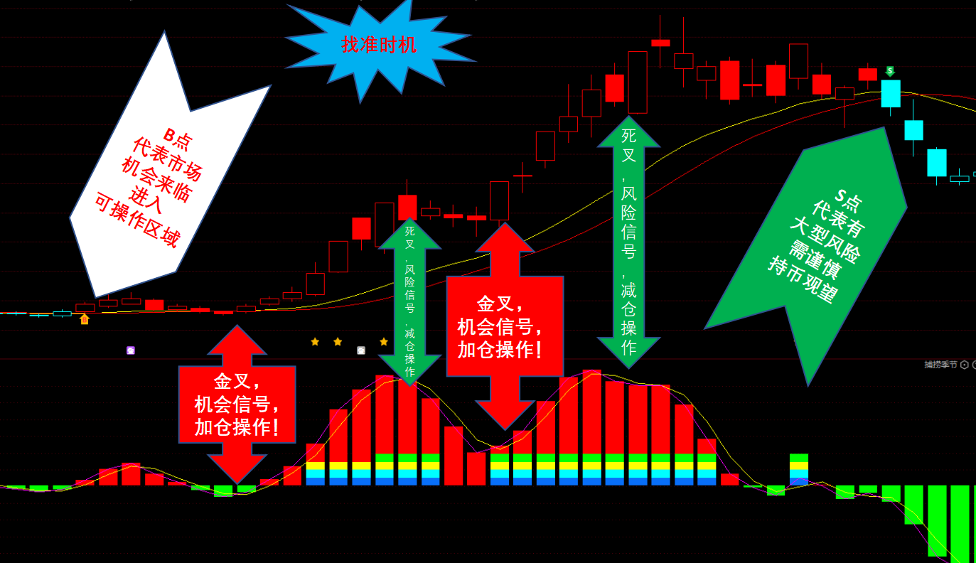 追涨杀跌 买在最高点 交易心理 色彩丰富 无水印 宣传图