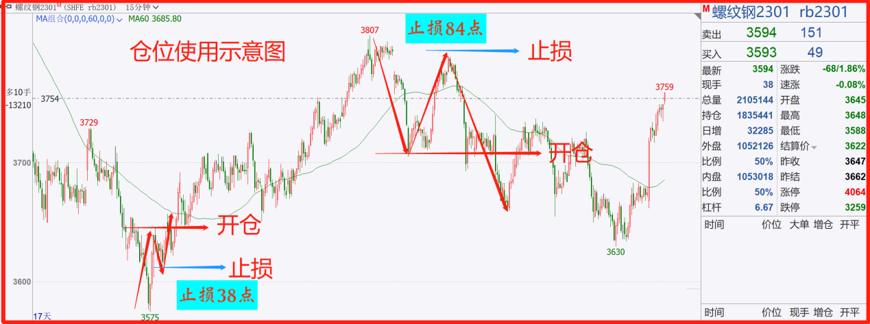 仓位管理 止损策略 币圈解套 色彩丰富 无水印 宣传图
