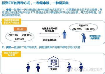 2026���ر�ETF��ȫ�йܼ������,���ر�ETF 2026 ��� ���� ��ˮӡ
