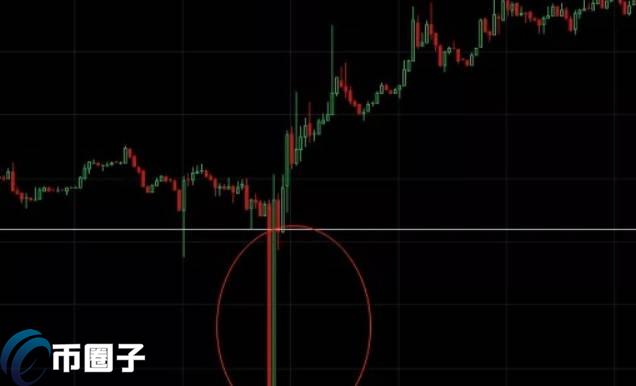 比特币向下插针挂单技巧图解,比特币向下插针为什么买不到,色彩丰富 无水印 宣传图