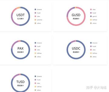̩����ȶ���,USDT�۸񲨶��ҵ���¼,ɫ�ʷḻ ��ˮӡ ����ͼ