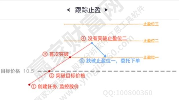 炒币平仓止盈止损对比示意图,平仓操作,清晰 对比图