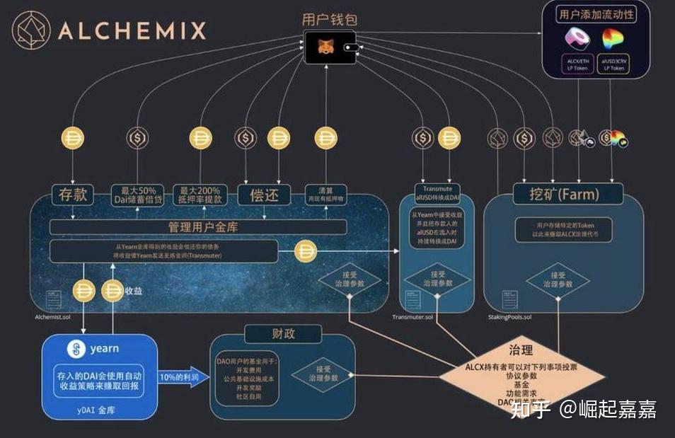 MATIC�ҿ����߹��� Alchemy Remix һ��