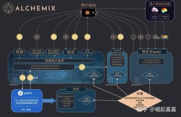 MATIC�ҿ����߹��� Alchemy Remix һ��