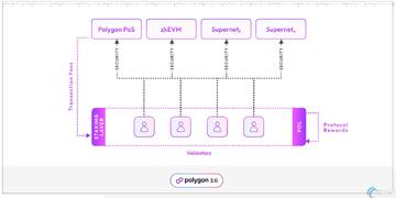MATIC��ʵ�ü�ֵ ��������̬Polygon,ɫ�ɷḻ ��ˮӡ