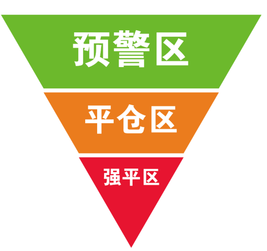 炒币平仓强制平仓示意图,色彩丰富 无水印 宣传图