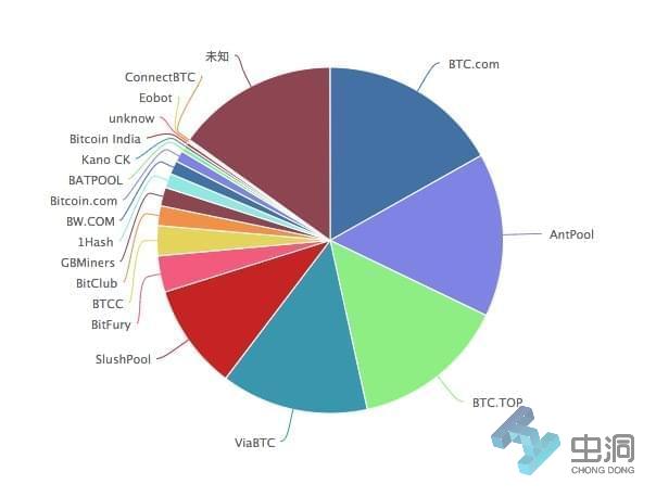 比特币矿池弊端分析,矿池提现手续费,配图