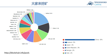 2026年十大主流比特币矿池排行榜,常见的比特币矿池有哪些?,色彩丰富 无水印 排行榜