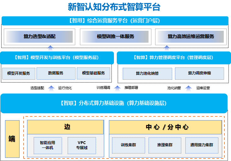 矿池算力调度示意图,比特币矿池的作用是什么?,色彩丰富 无水印 示意图