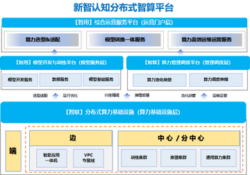 矿池算力调度示意图,比特币矿池的作用是什么?,色彩丰富 无水印 示意图
