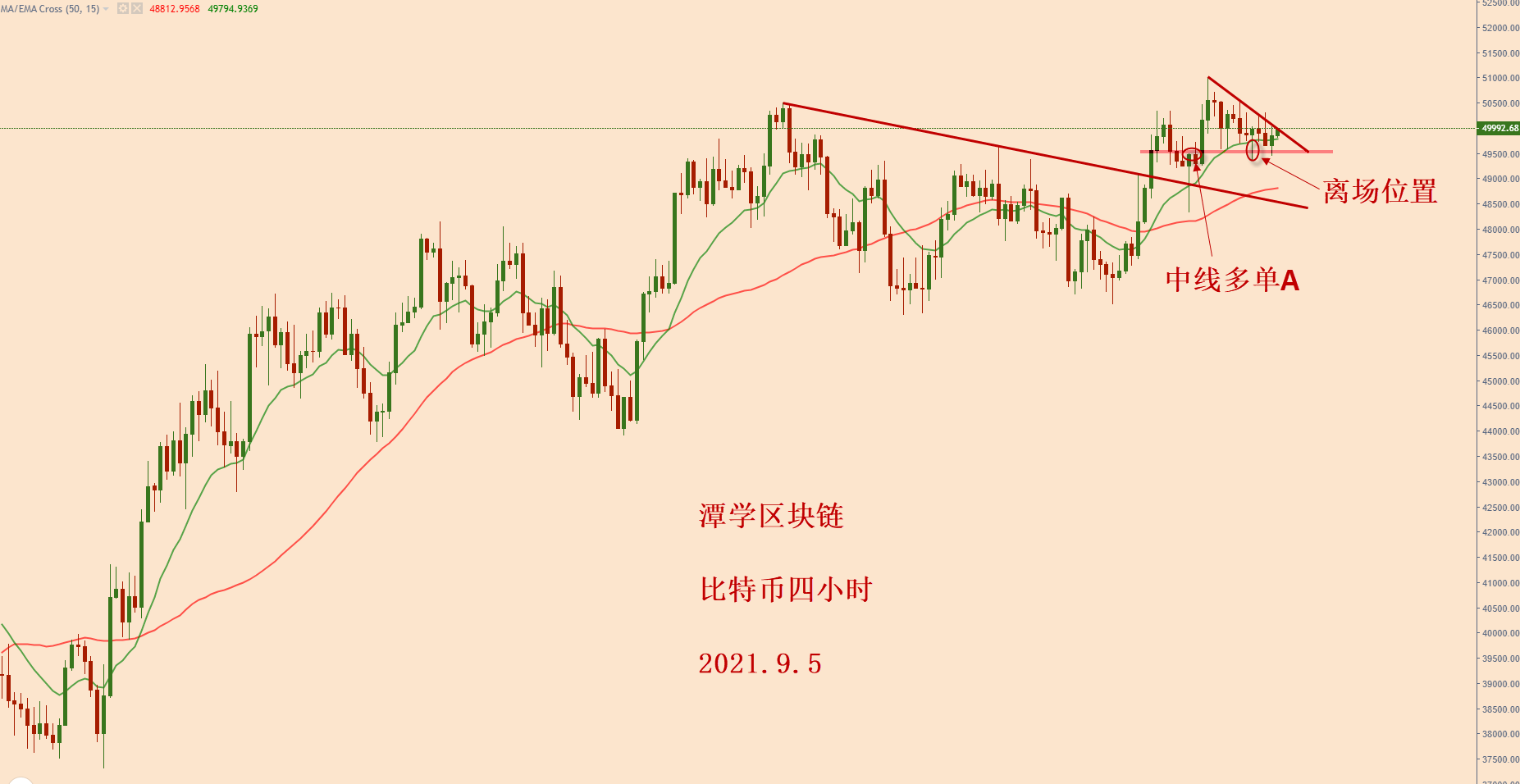 比特币多头继续对28,比特币筹码分布与期权痛点示意图,色彩丰富 无水印 分析图