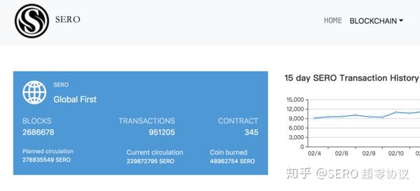Sero币与SEAN币对比图,SEAN币值得长期投资吗?色彩丰富 无水印 对比图