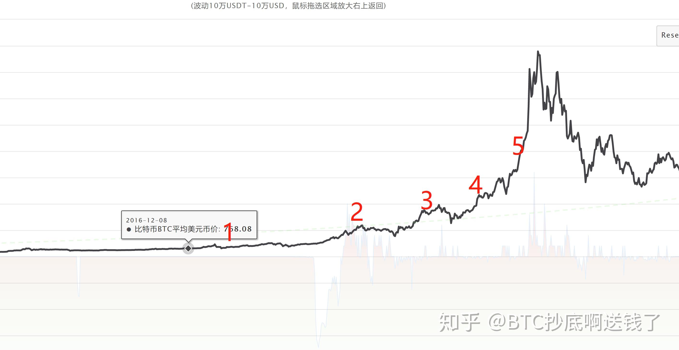 chz币最高涨到多少 价格走势曲线 2021年3月 0.89,关键词包含chz币最高涨到多少,行情软件截图 无水印