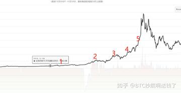 chz币最高涨到多少 价格走势曲线 2021年3月 0.89,关键词包含chz币最高涨到多少,行情软件截图 无水印