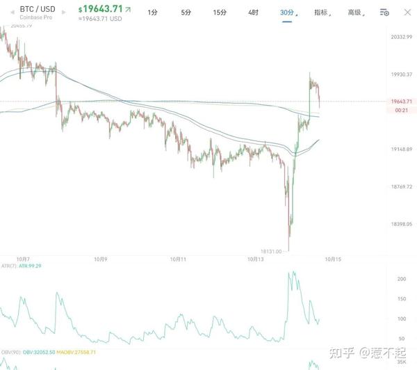 chz币最高涨到多少 下跌回调 熊市 套牢,关键词包含chz币最高涨到多少,K线瀑布下跌 悲伤韭菜表情 无水印
