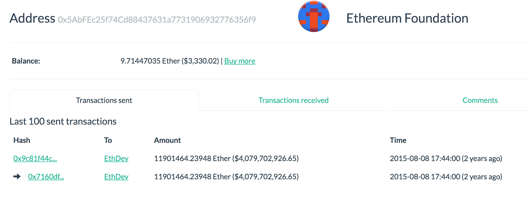 以太坊官方地址 ethereum.org,以太坊总部所在地 介绍