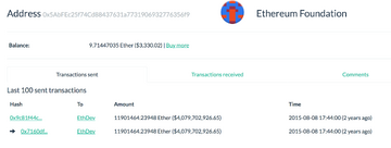以太坊官方地址 ethereum.org,以太坊总部所在地 介绍