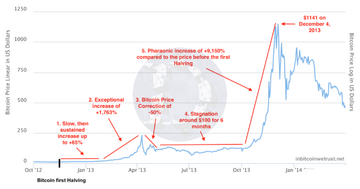 BTC����ǰ200�� ��ʷ��������,ɫ�ʷḻ ��ˮӡ �Ա�ͼ