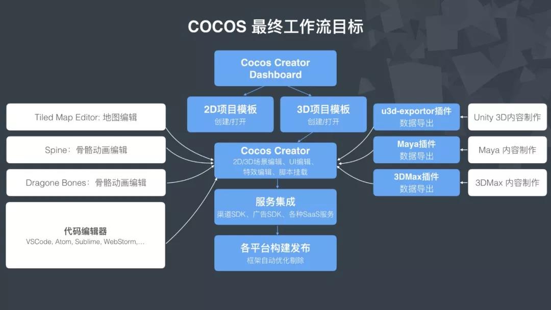 COCOS币总量与项目全景图,COCOS币总量多少?COCOS币项目介绍,色彩丰富 无水印 宣传图