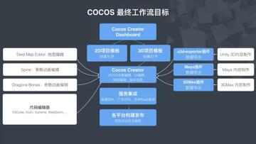 COCOS����������;���ģ��ʾ��ͼ,COCOS����������,����ͼ�� ��Ϣͼ ��ˮӡ