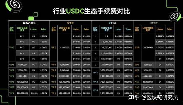 Omni提币速度对比 手续费与到账时间,Omni网络 USDT转账晚高峰拥堵 色采丰富 无水印 宣传图