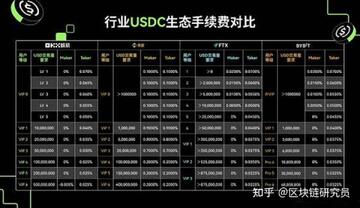 Omni提币速度对比 手续费与到账时间,Omni网络 USDT转账晚高峰拥堵 色采丰富 无水印 宣传图