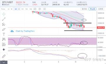BTC��������,���ر�09��27��BTC�۸�����ͼ��Ƚ���