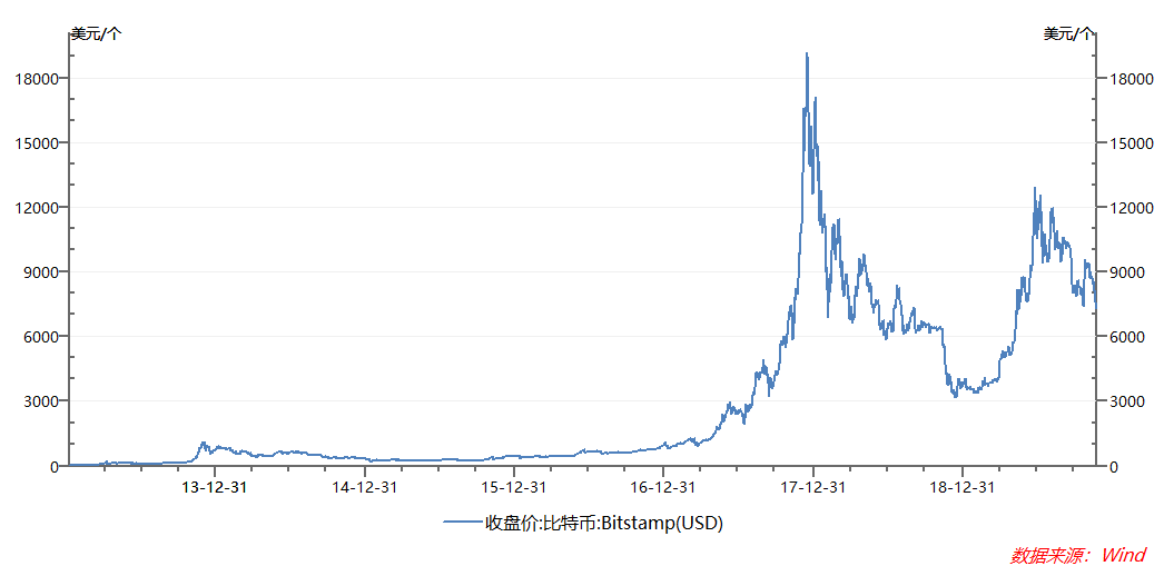 LBR币价格走势, LBR是什么币种 价格 行情 色彩丰富 无水印